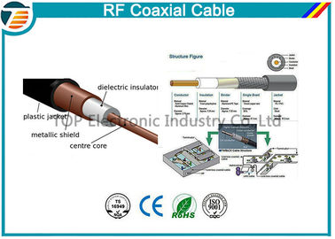 RG58 가동 가능한 기준 CCTV CATV 텔레비젼 동축 케이블 75 옴 50 옴