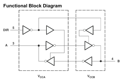 SN74LVC1T45DBVR 단일 비트 듀얼 전원 전압 레벨 변환기, 자동 방향 제어 포함, 1.65V ~ 5.5V, 고속 저전력 소형 패키지, 32mA 출력 드라이브